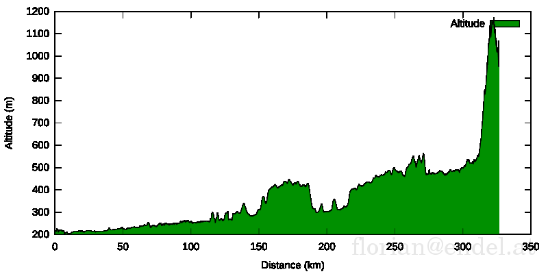 2012-08-15 Anfahrt Hoehe [no alpha].png
